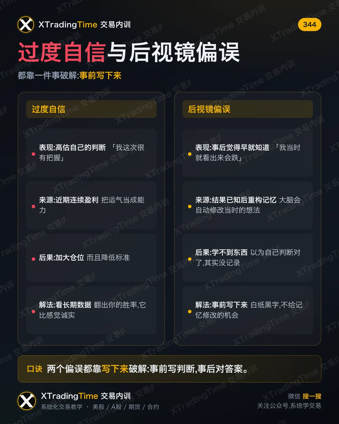过度自信与后视镜偏误