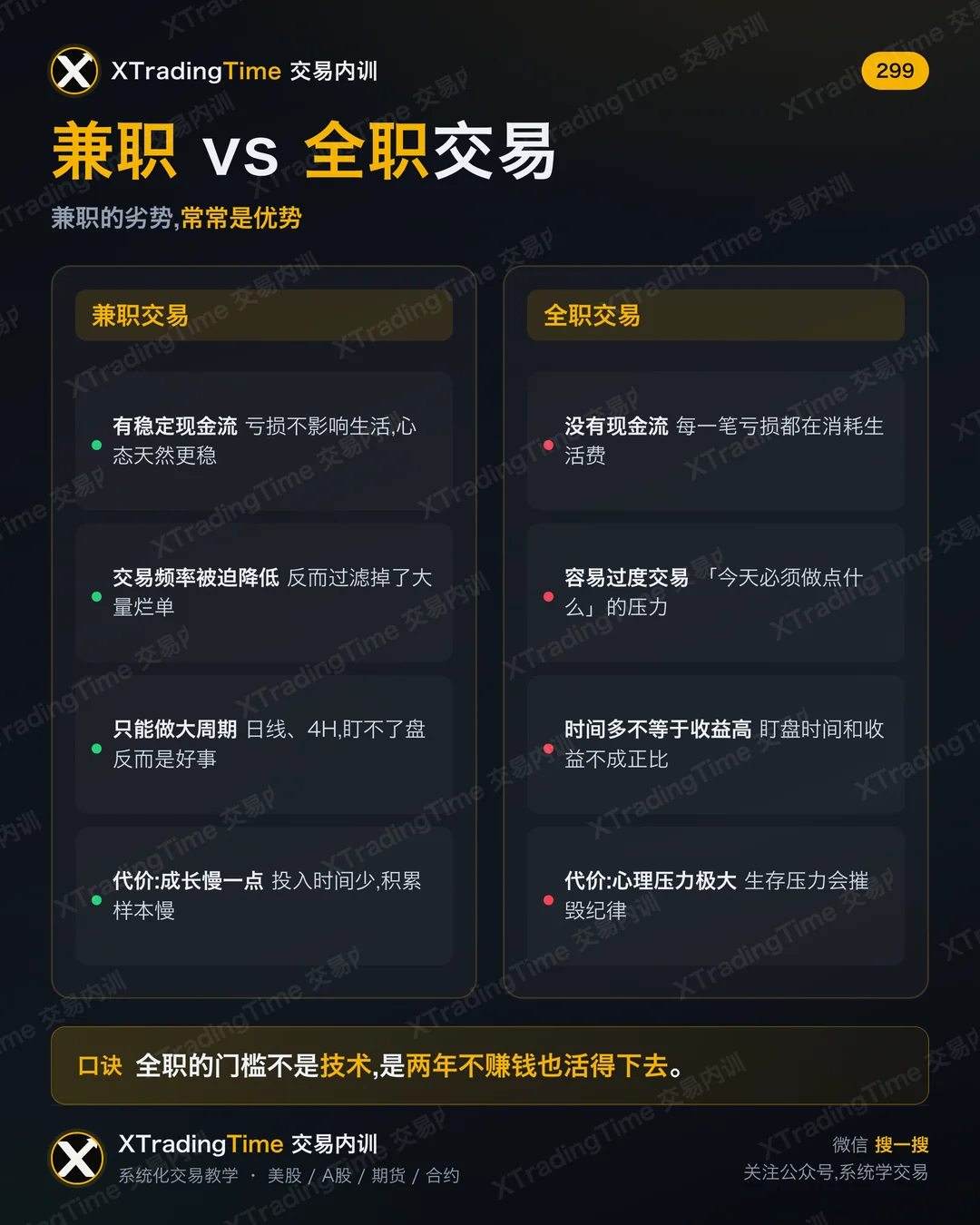 兼职 vs 全职交易