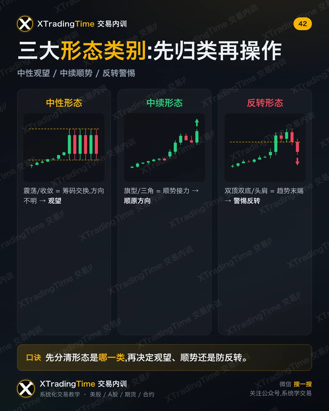 三大形态类别:先归类再操作
