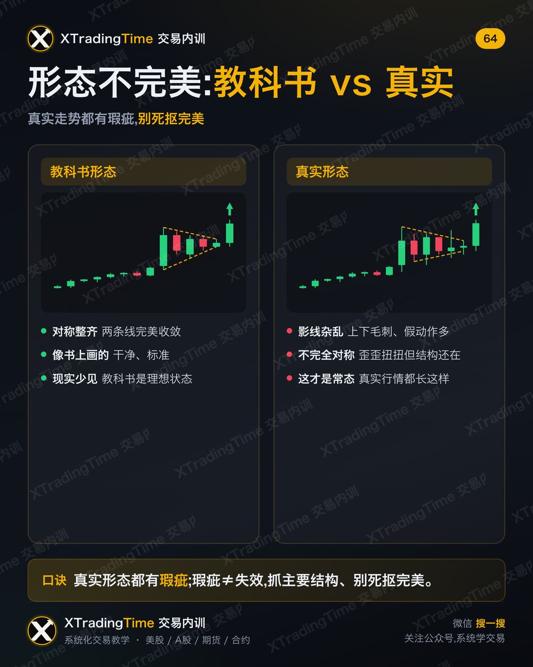 形态不完美:教科书 vs 真实