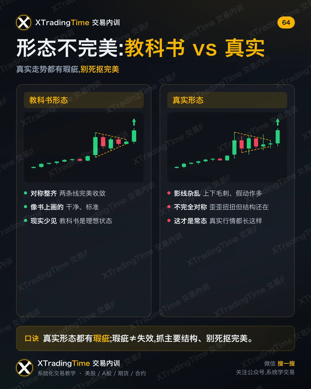 形态不完美:教科书 vs 真实