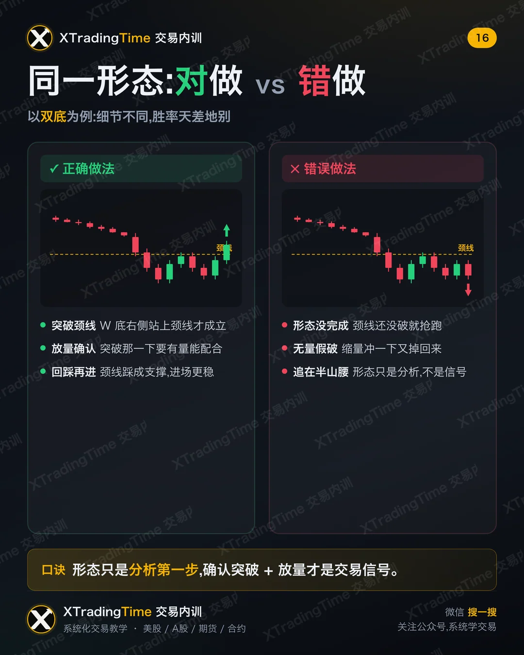 同一形态:对做 vs 错做
