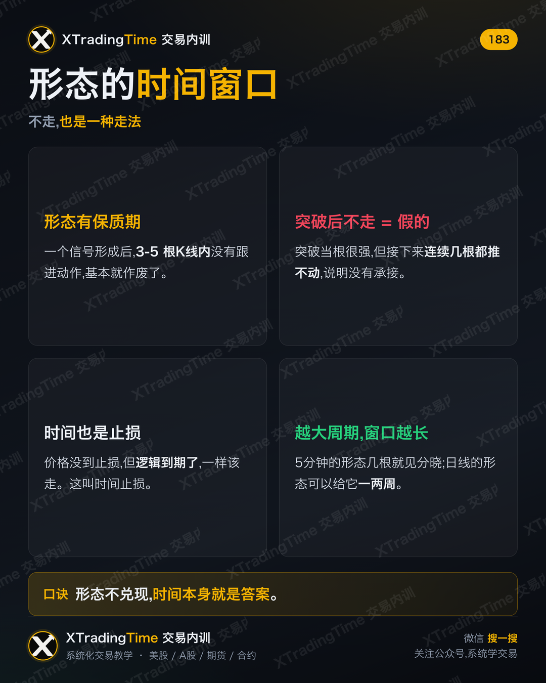 形态的时间窗口