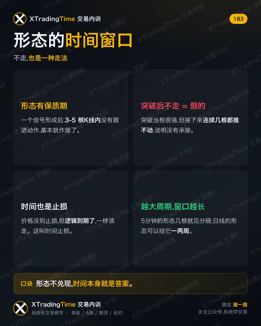 形态的时间窗口