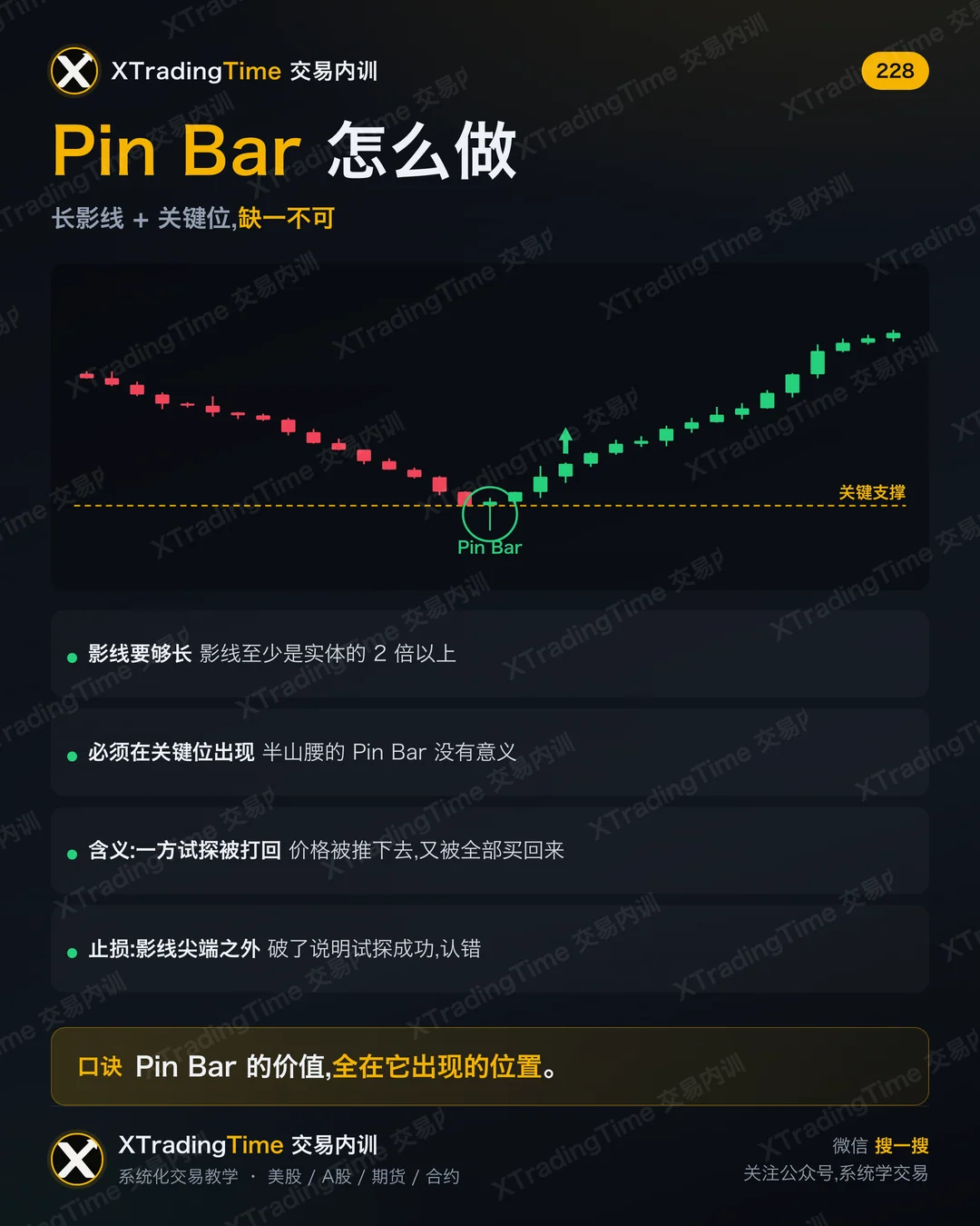 Pin Bar 怎么做