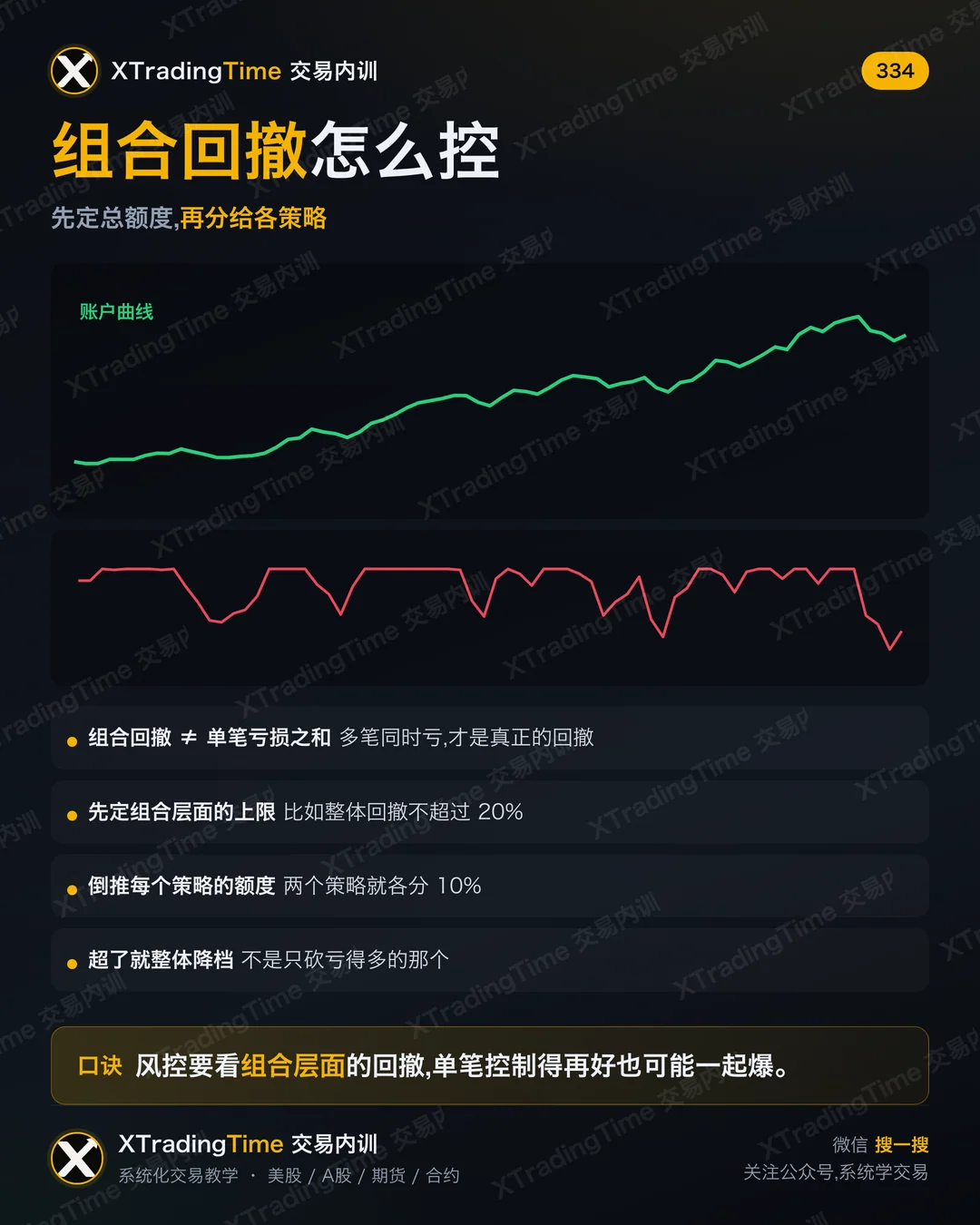 组合回撤怎么控