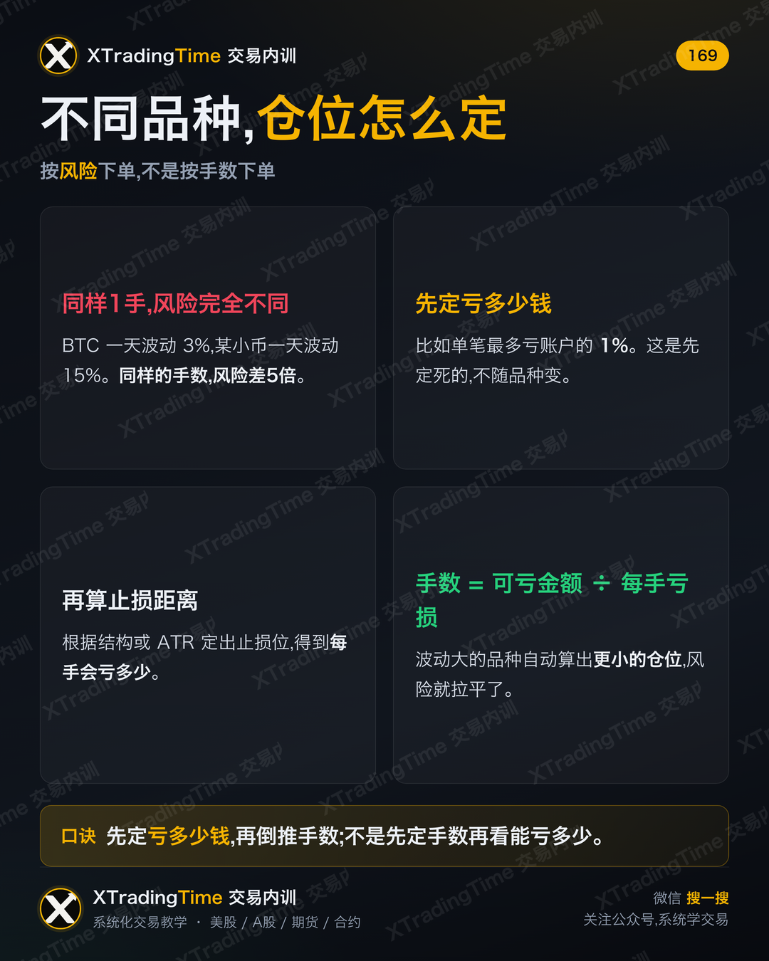 不同品种,仓位怎么定
