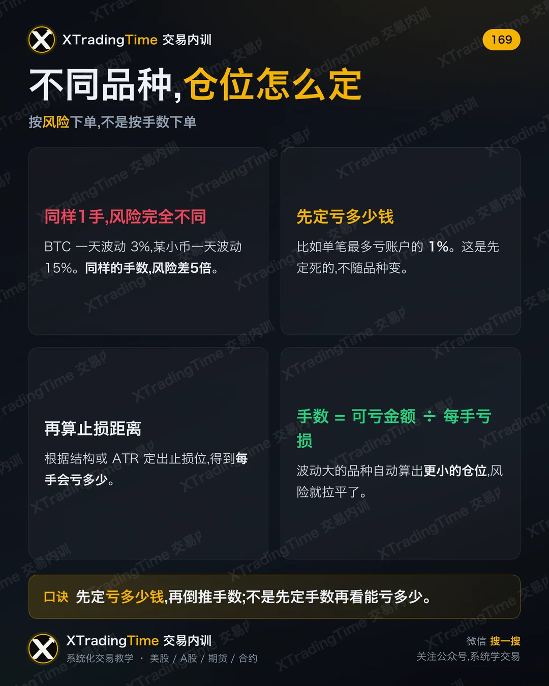 仓位管理:3步算出该开多大