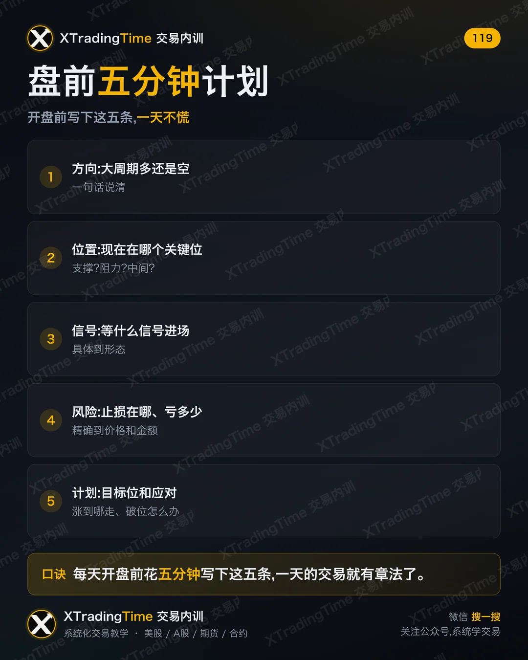 盘前五分钟计划
