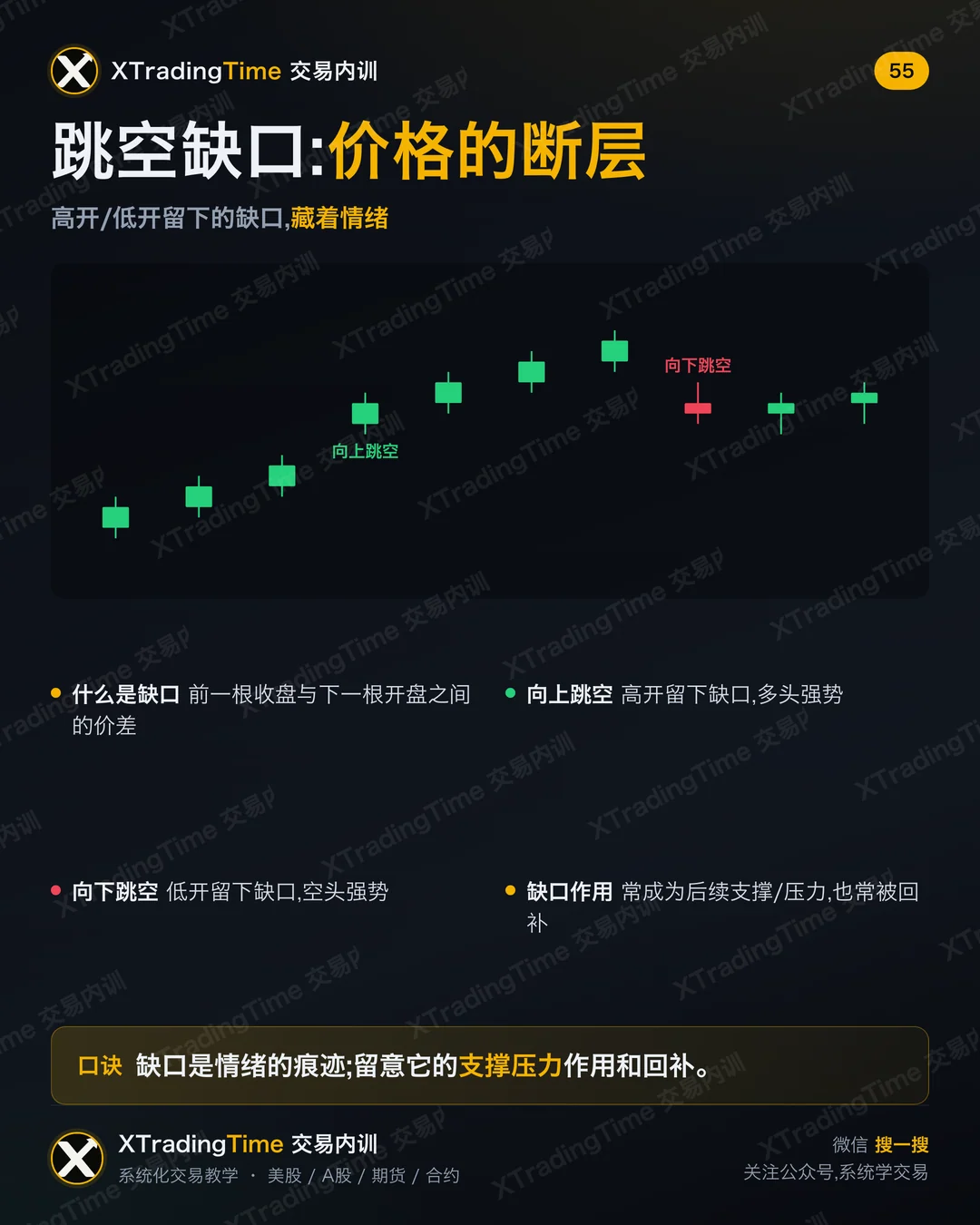 跳空缺口:价格的断层