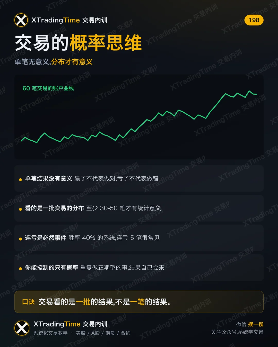 交易的概率思维