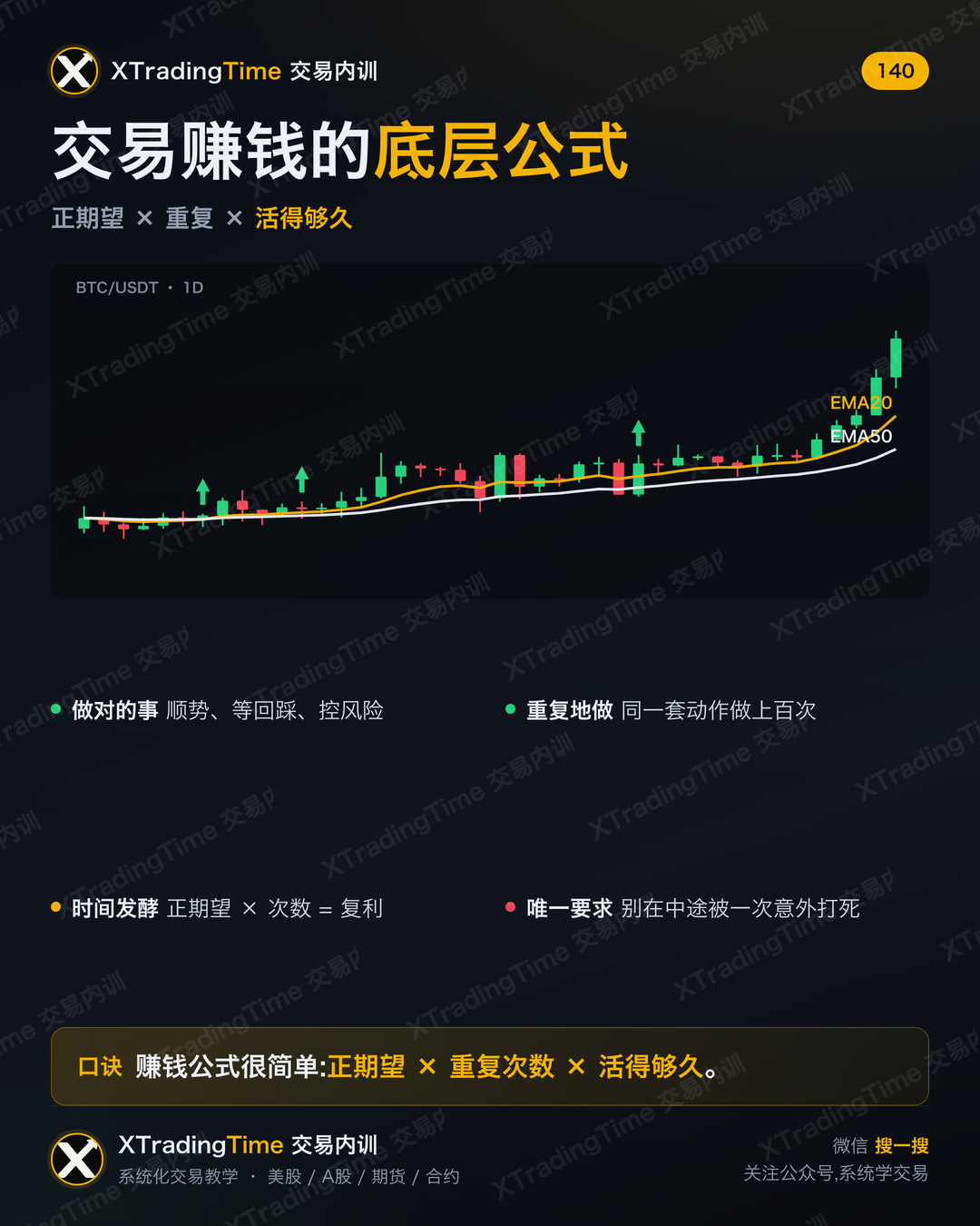 交易赚钱的底层公式