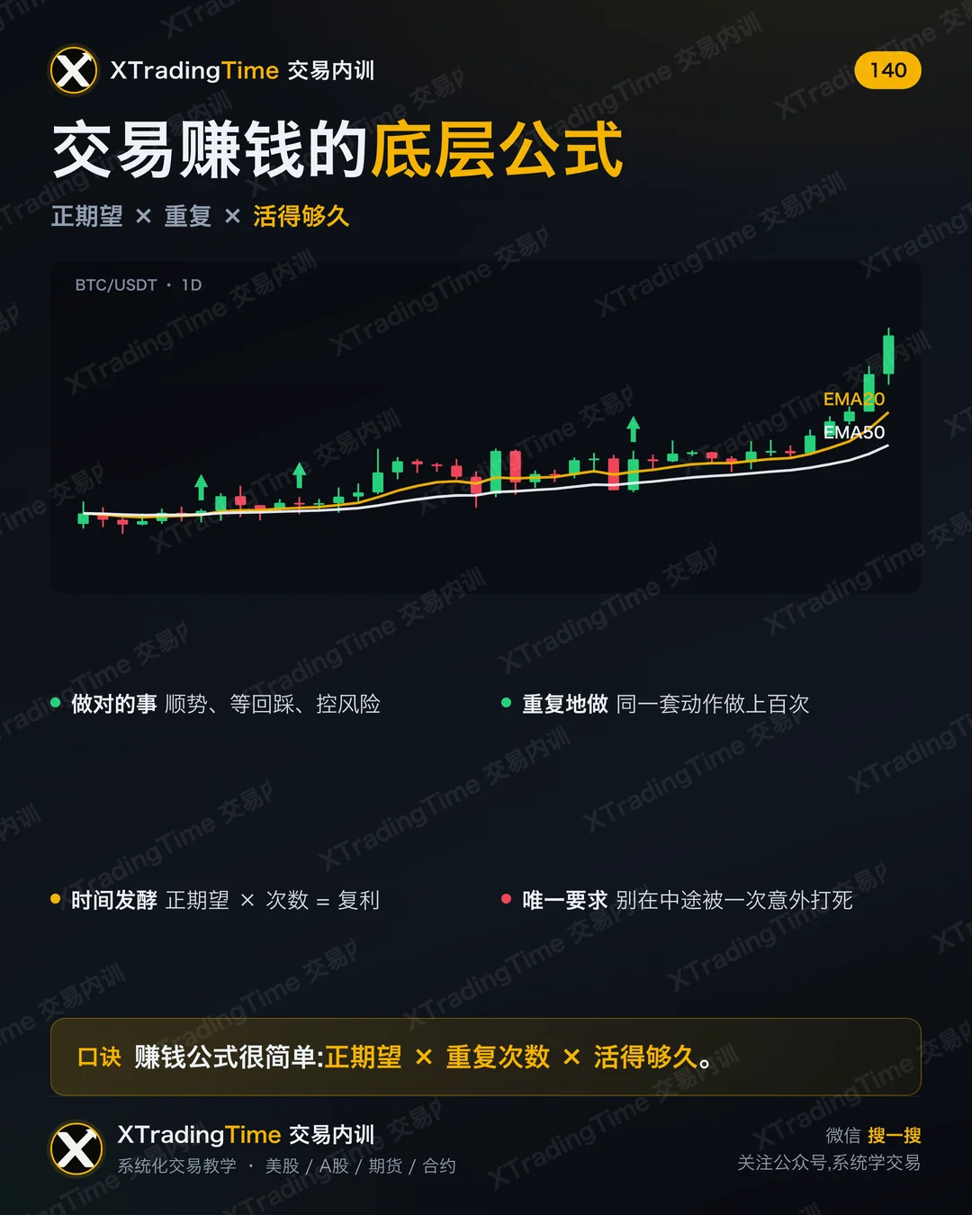 交易赚钱的底层公式