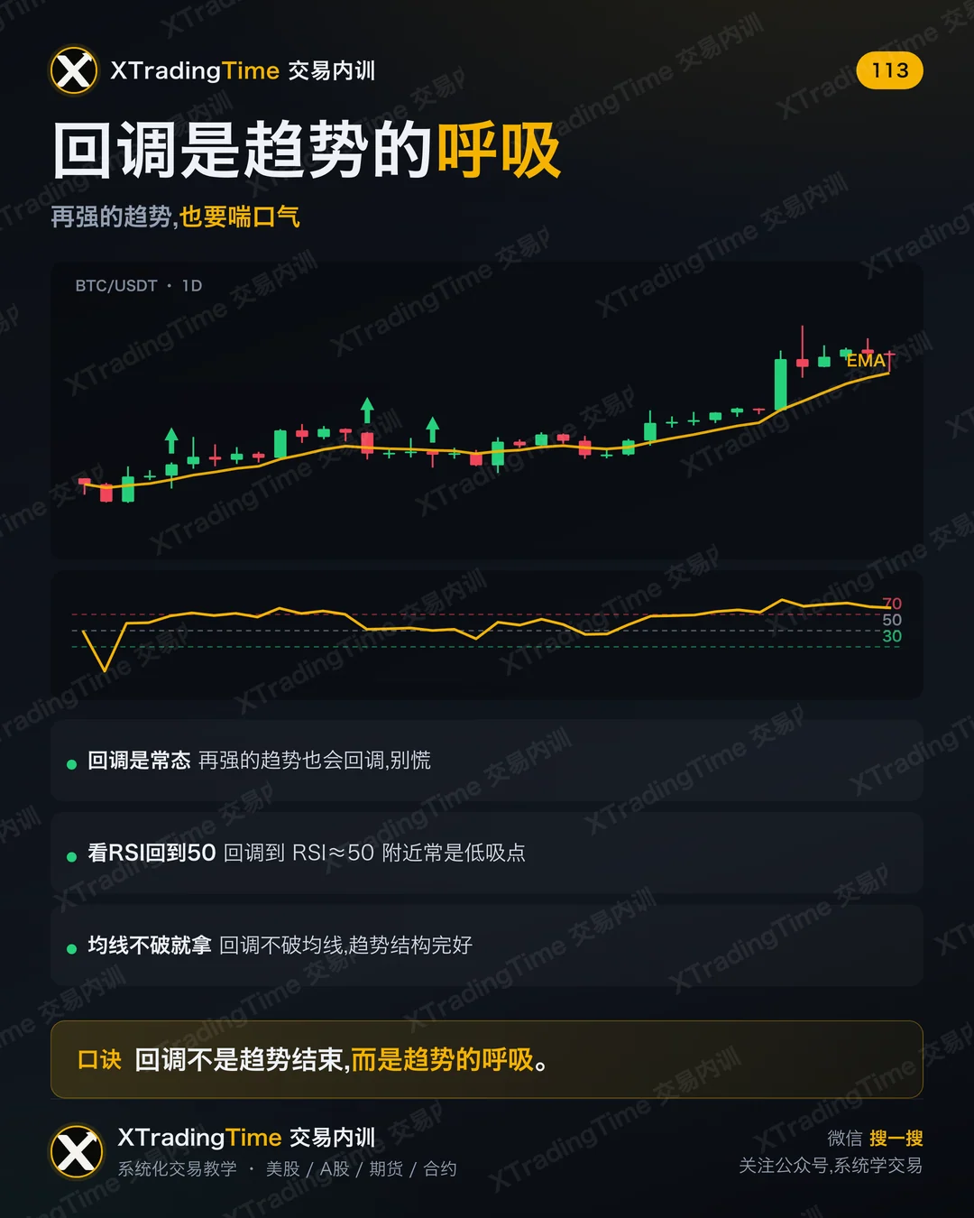 回调是趋势的呼吸