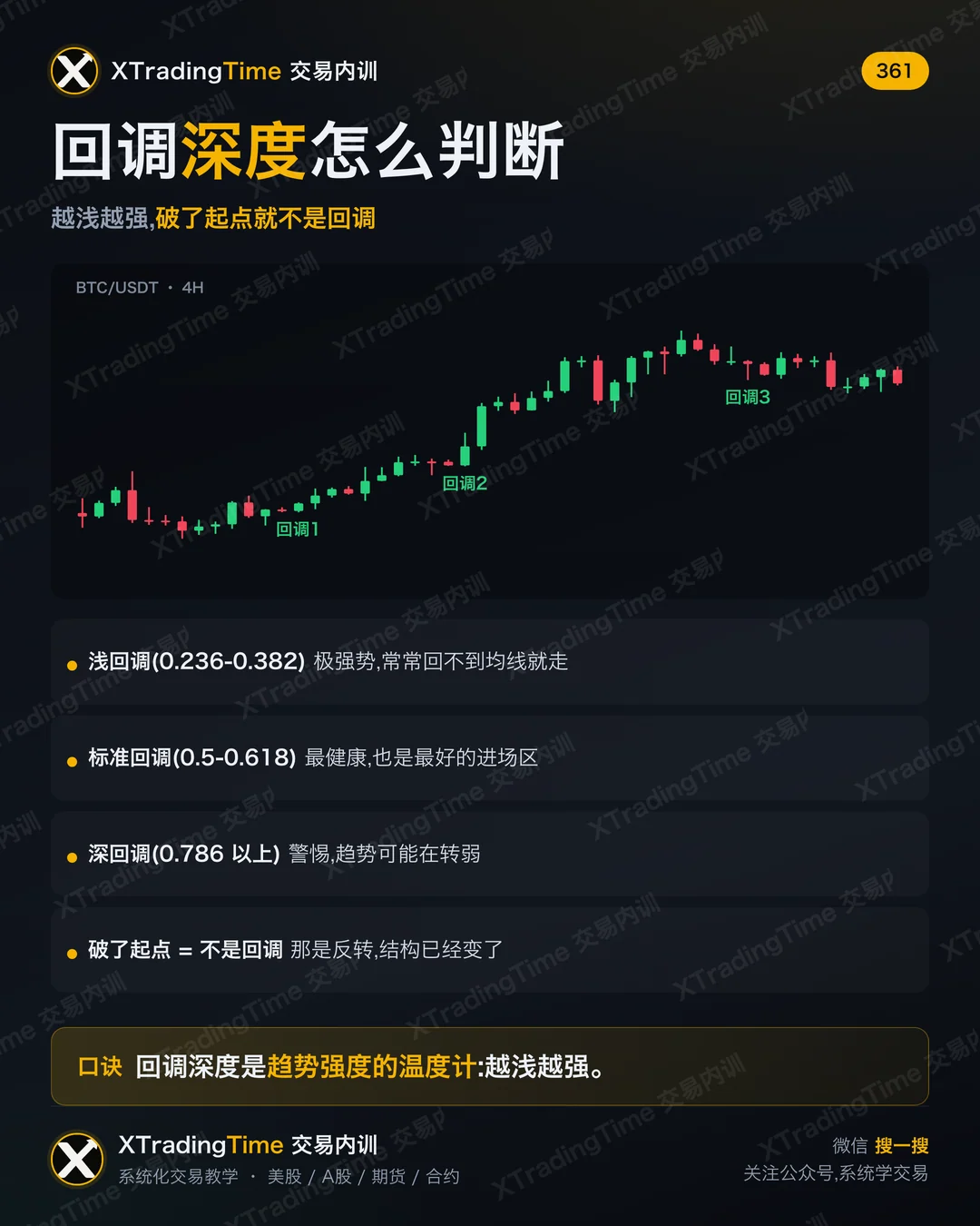 回调深度怎么判断