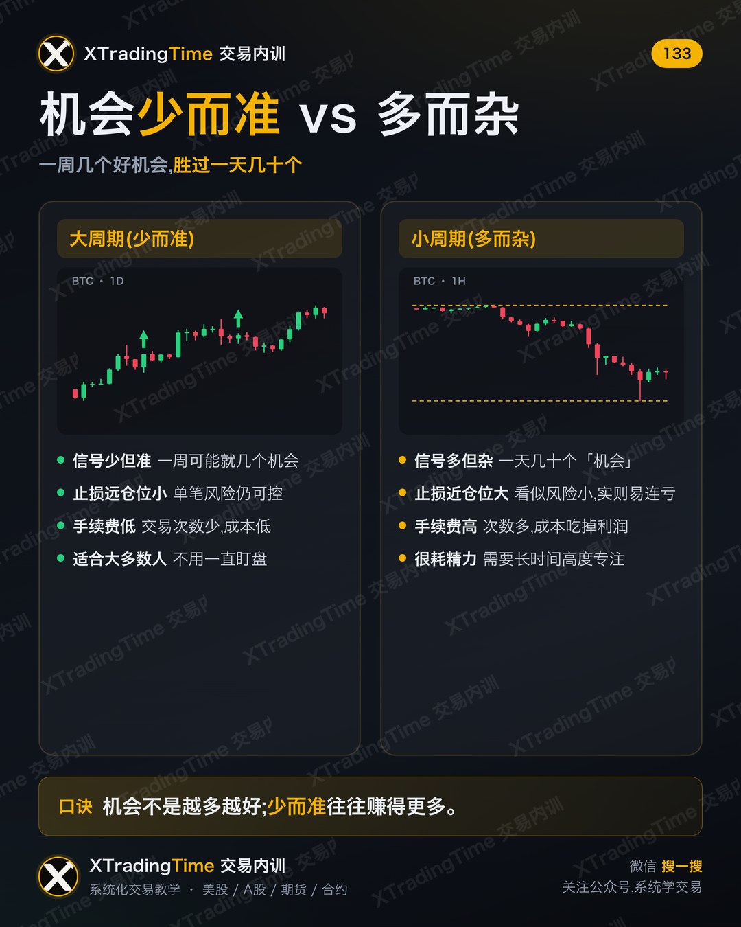 机会少而准 vs 多而杂