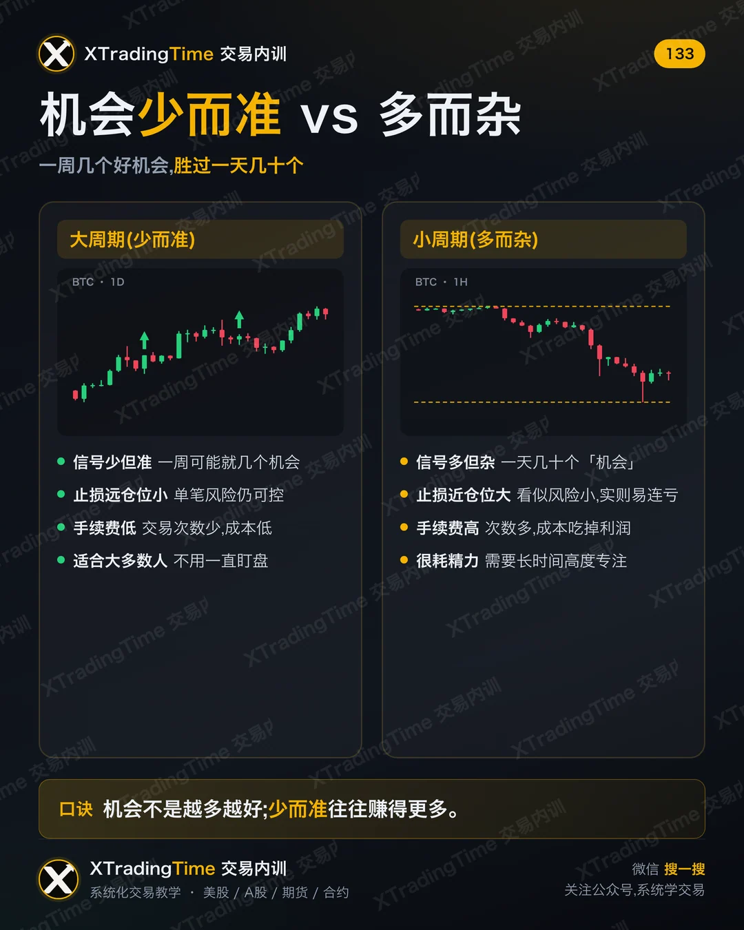 机会少而准 vs 多而杂