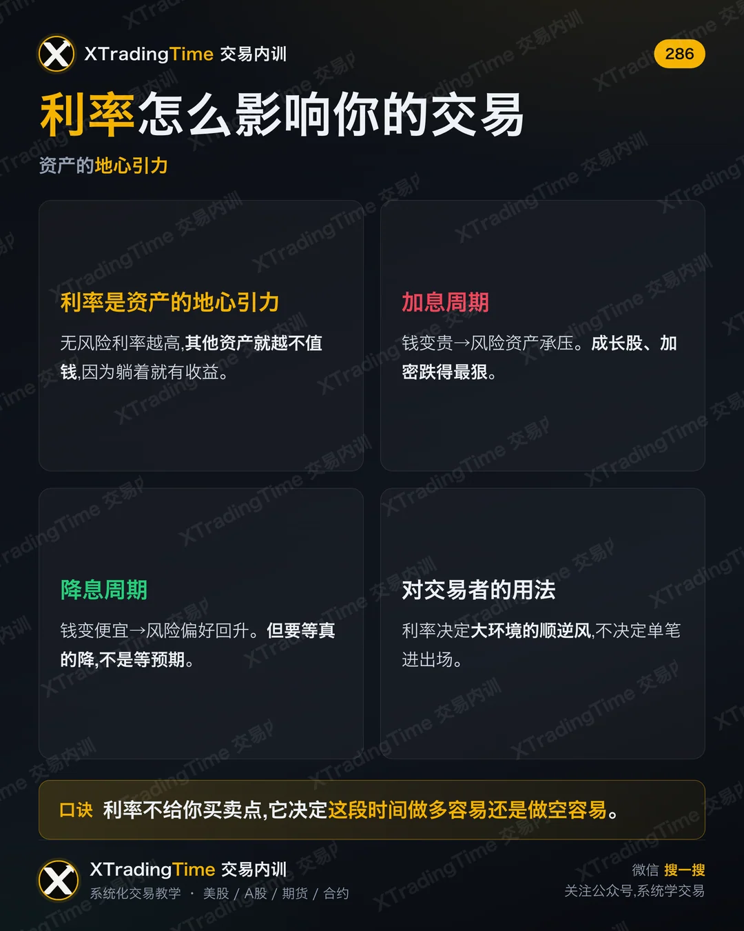 利率怎么影响你的交易