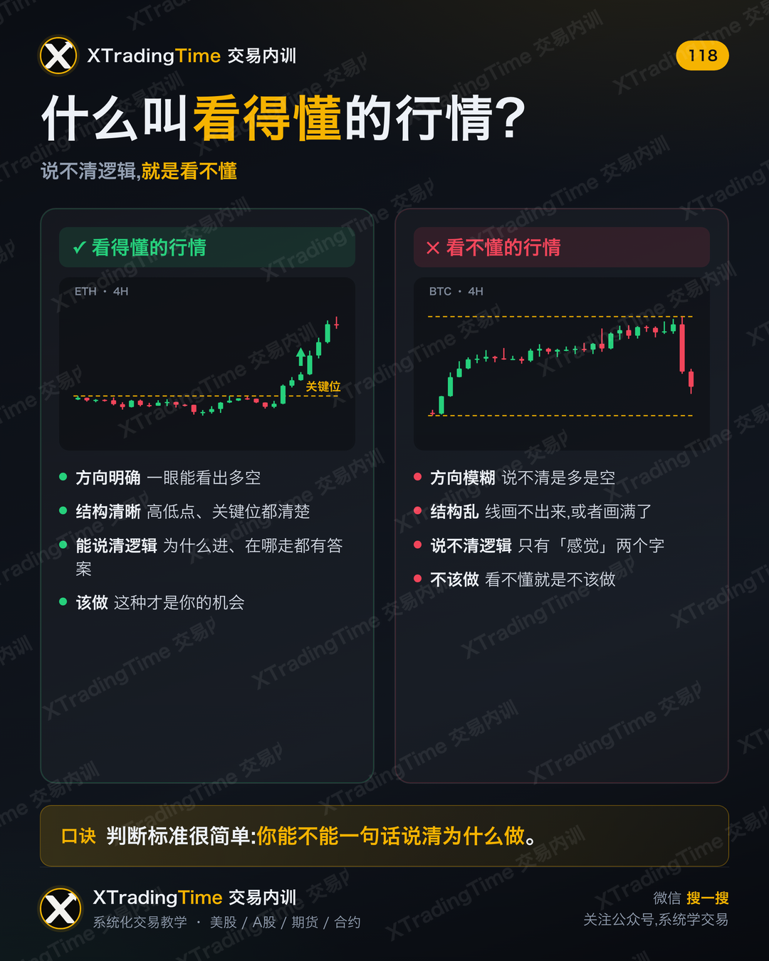 什么叫看得懂的行情?