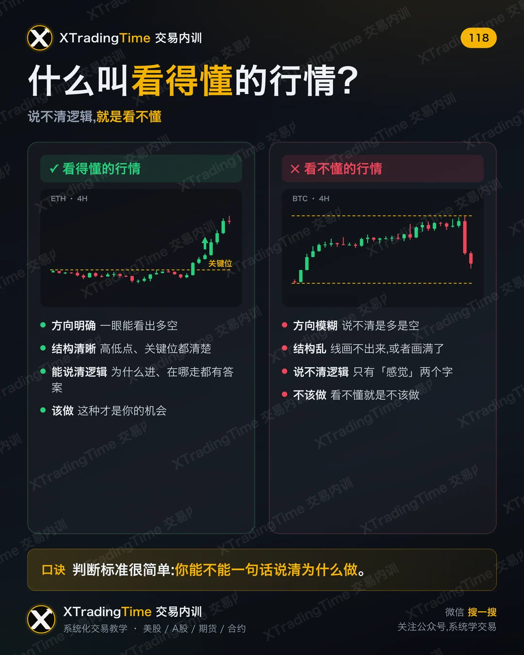 什么叫看得懂的行情?