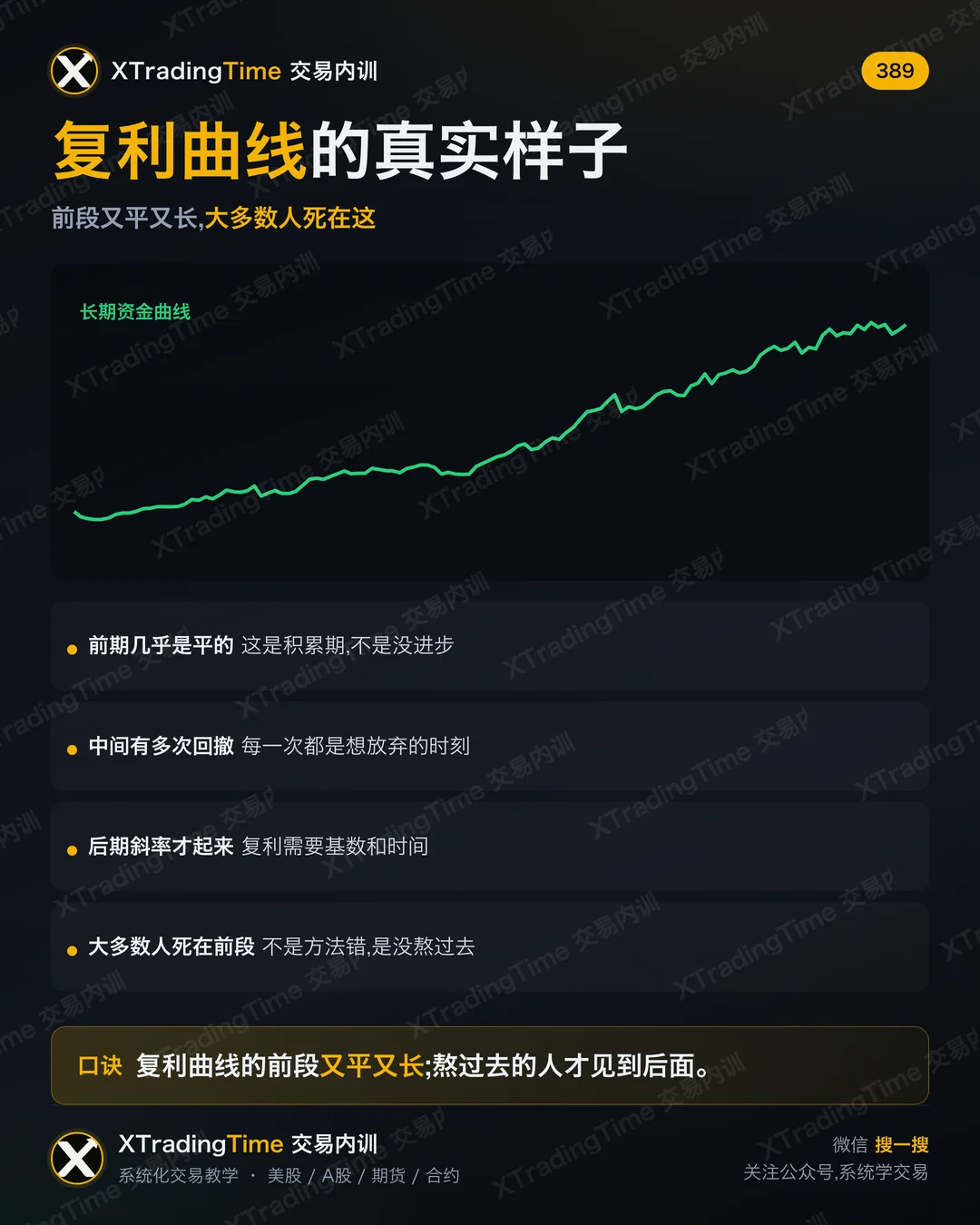 复利曲线的真实样子