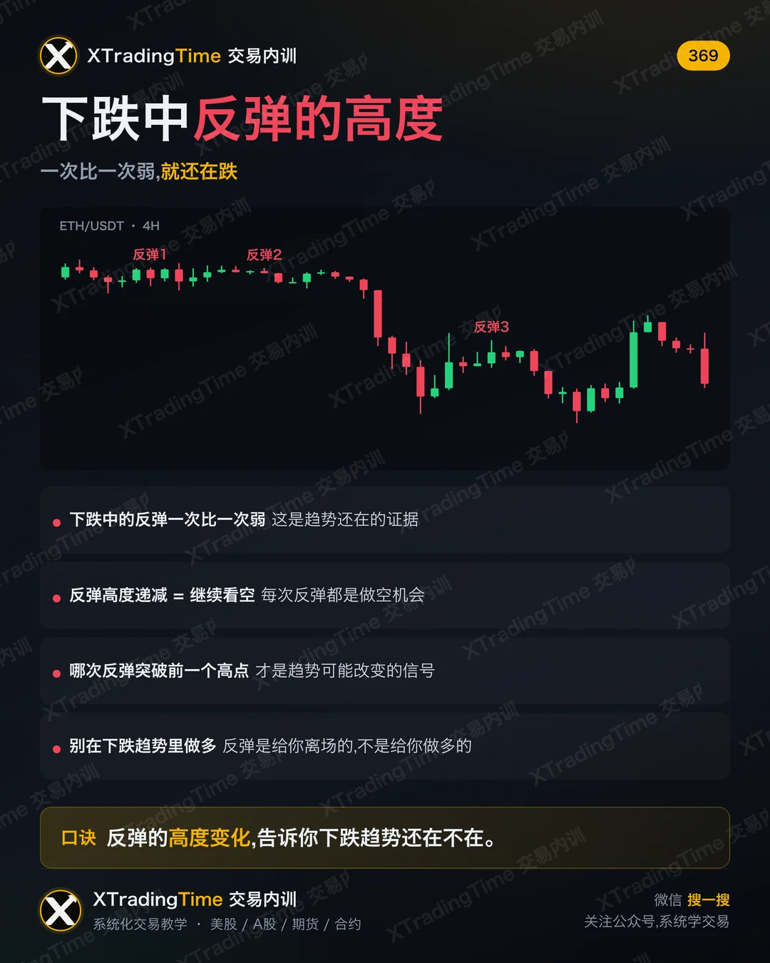 下跌中反弹的高度