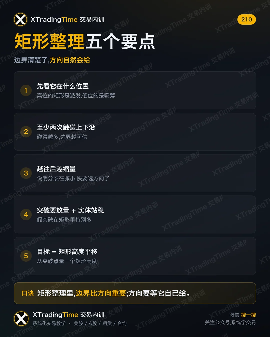 矩形整理五个要点