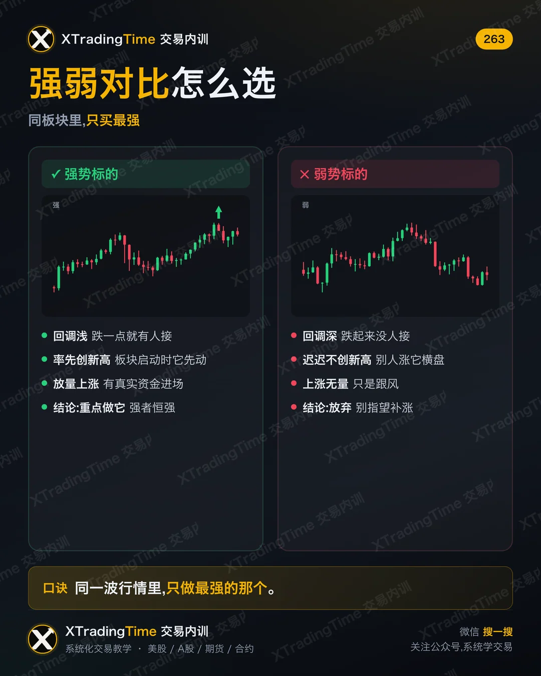 强弱对比怎么选