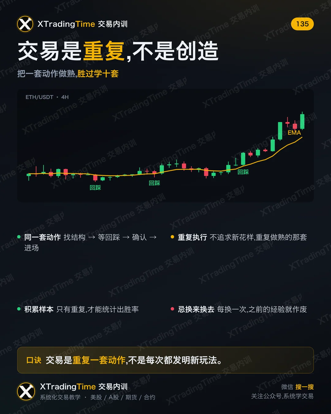 交易是重复,不是创造