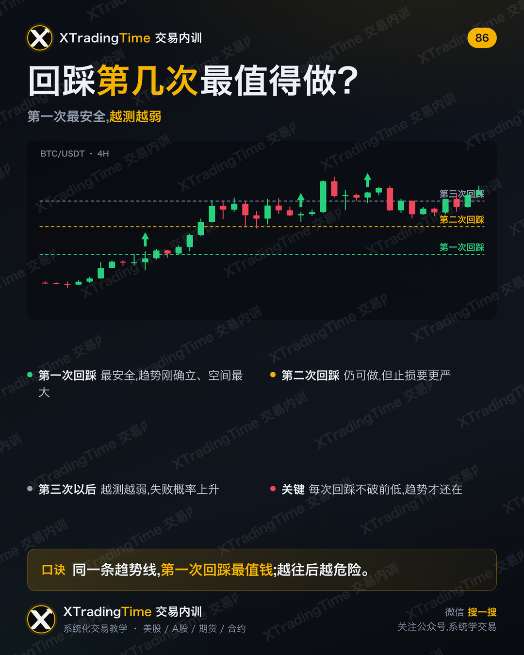 回踩第几次最值得做?