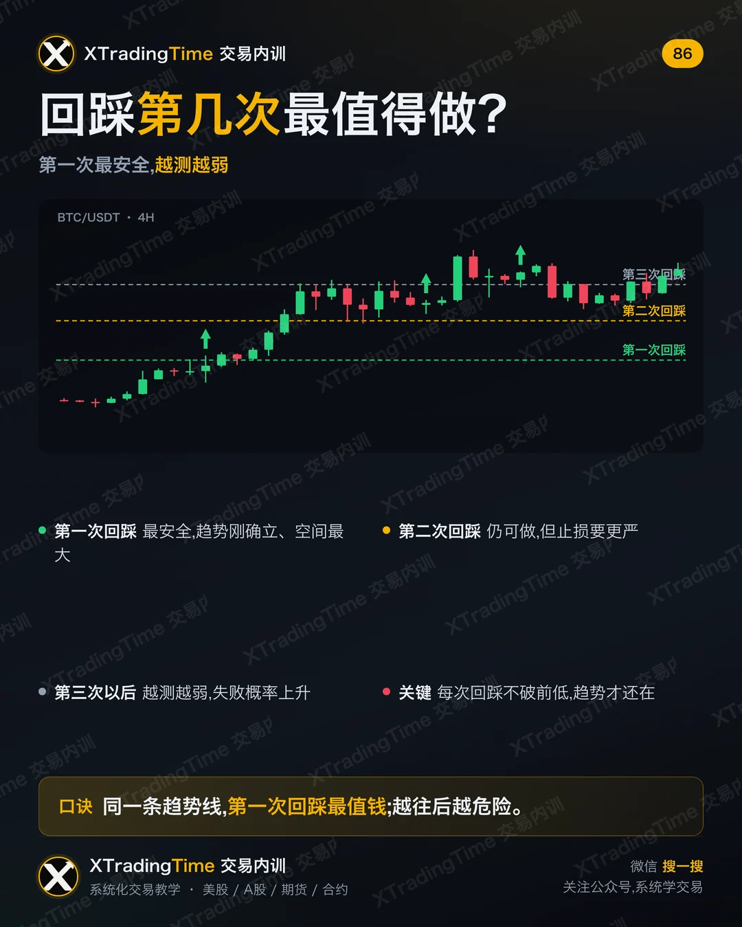 回踩第几次最值得做?