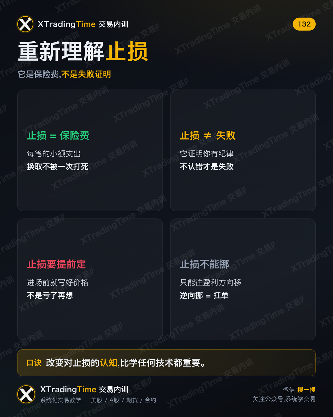 重新理解止损