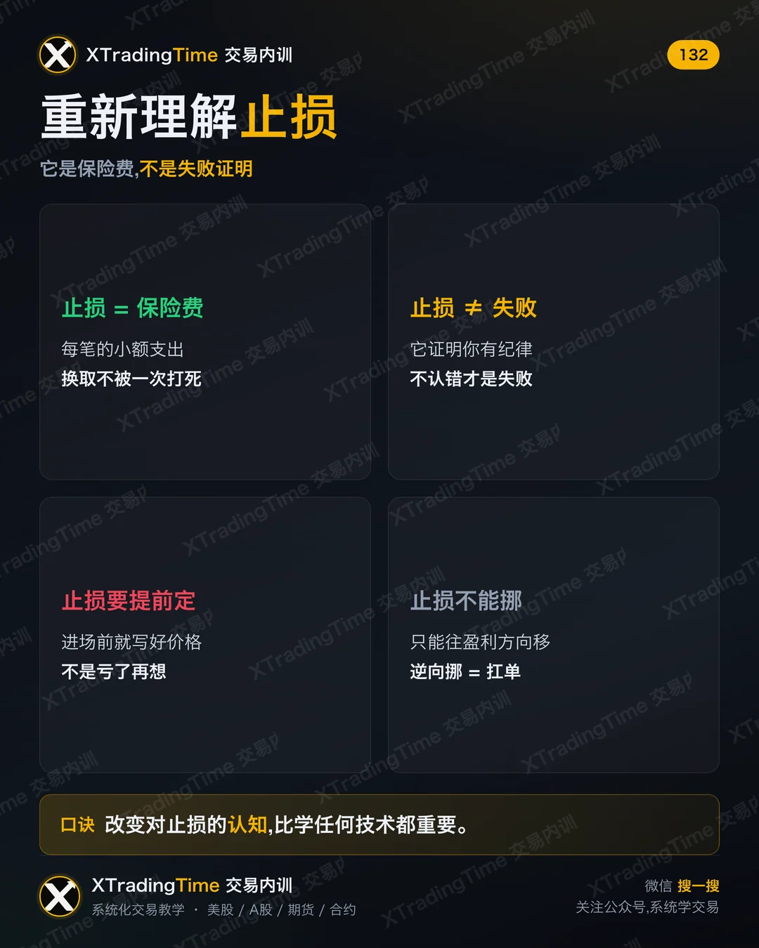 重新理解止损