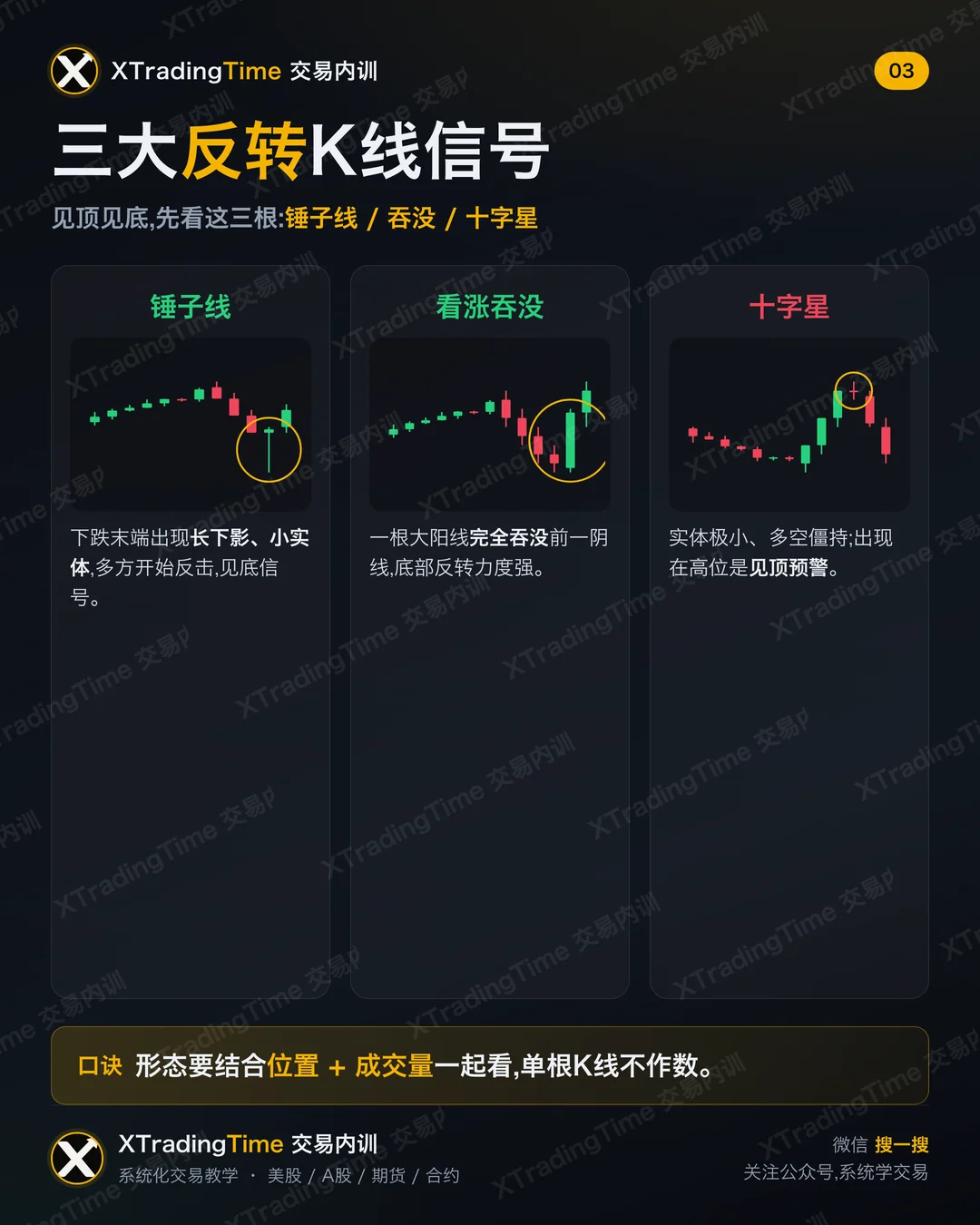 三大反转K线信号:锤子线、看涨吞没、十字星