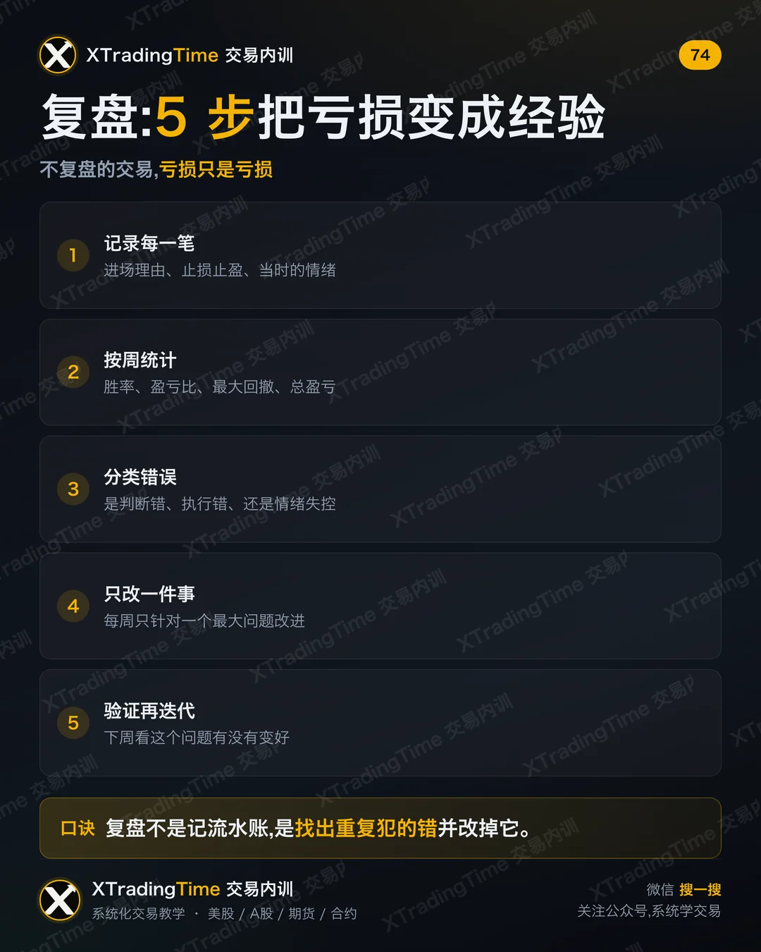 复盘:5步把亏损变成经验