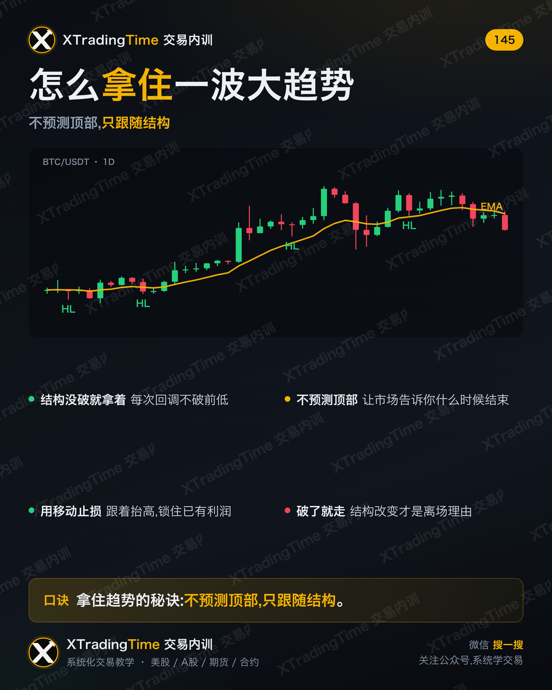 怎么拿住一波大趋势