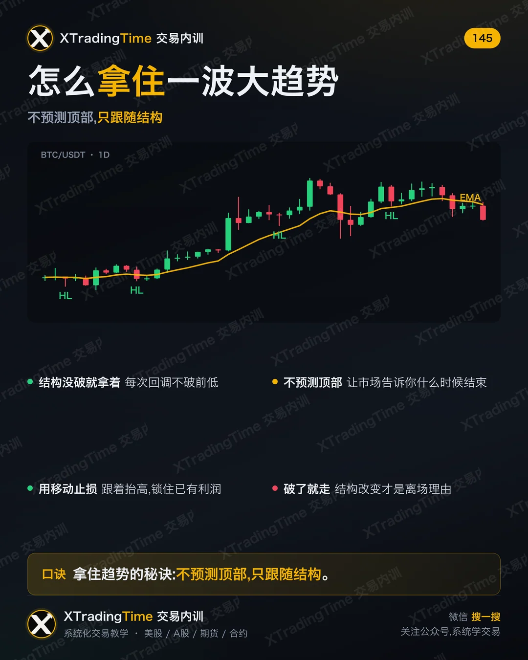 怎么拿住一波大趋势