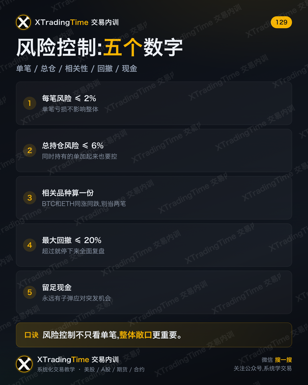 风险控制:五个数字