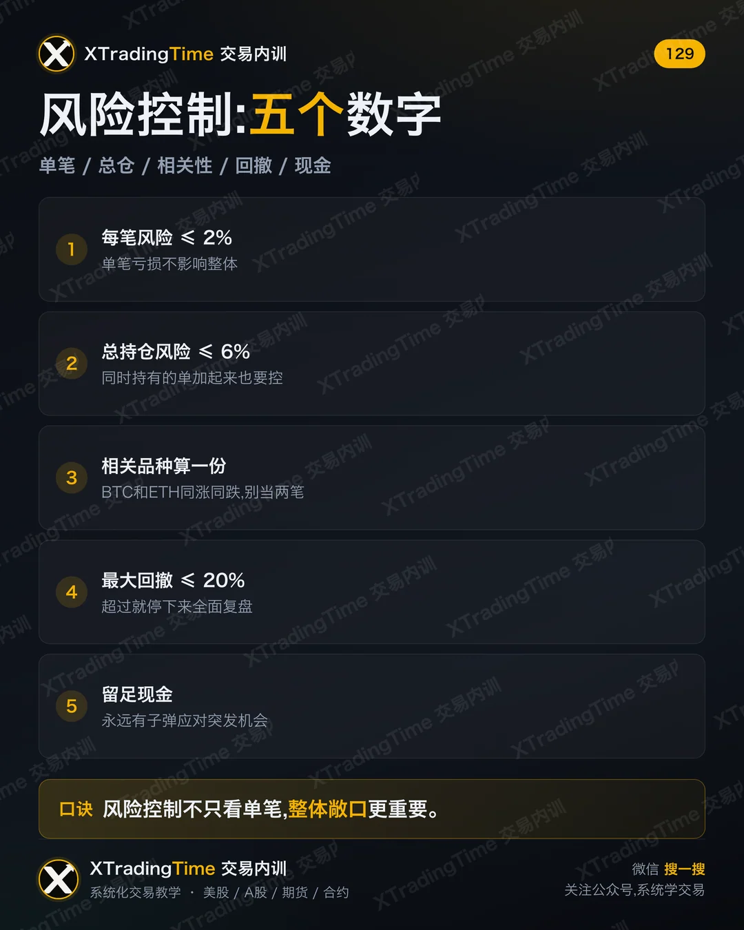 风险控制:五个数字