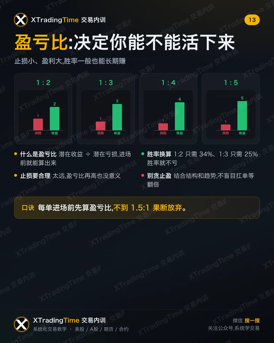 盈亏比:决定你能不能活下来