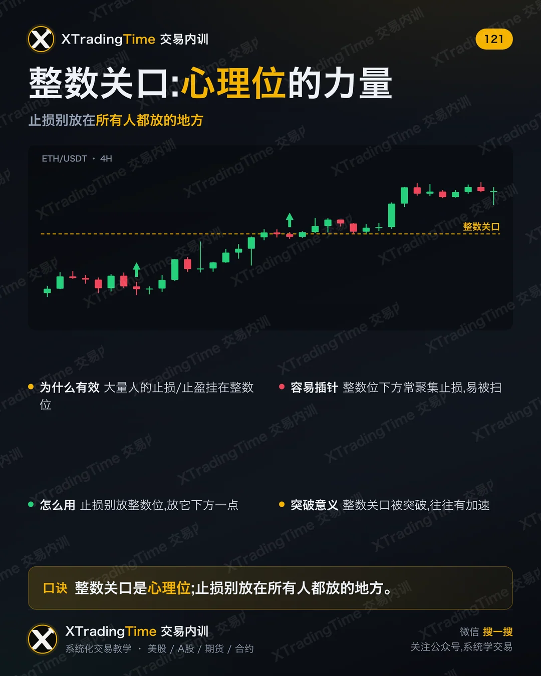 整数关口:心理位的力量