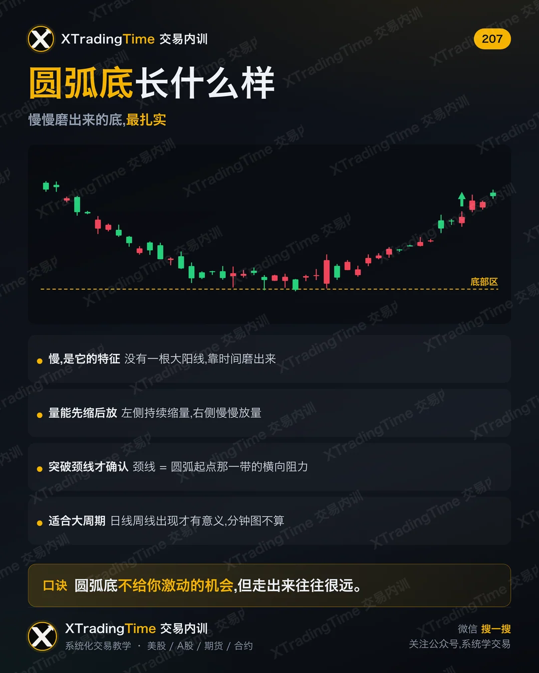圆弧底长什么样