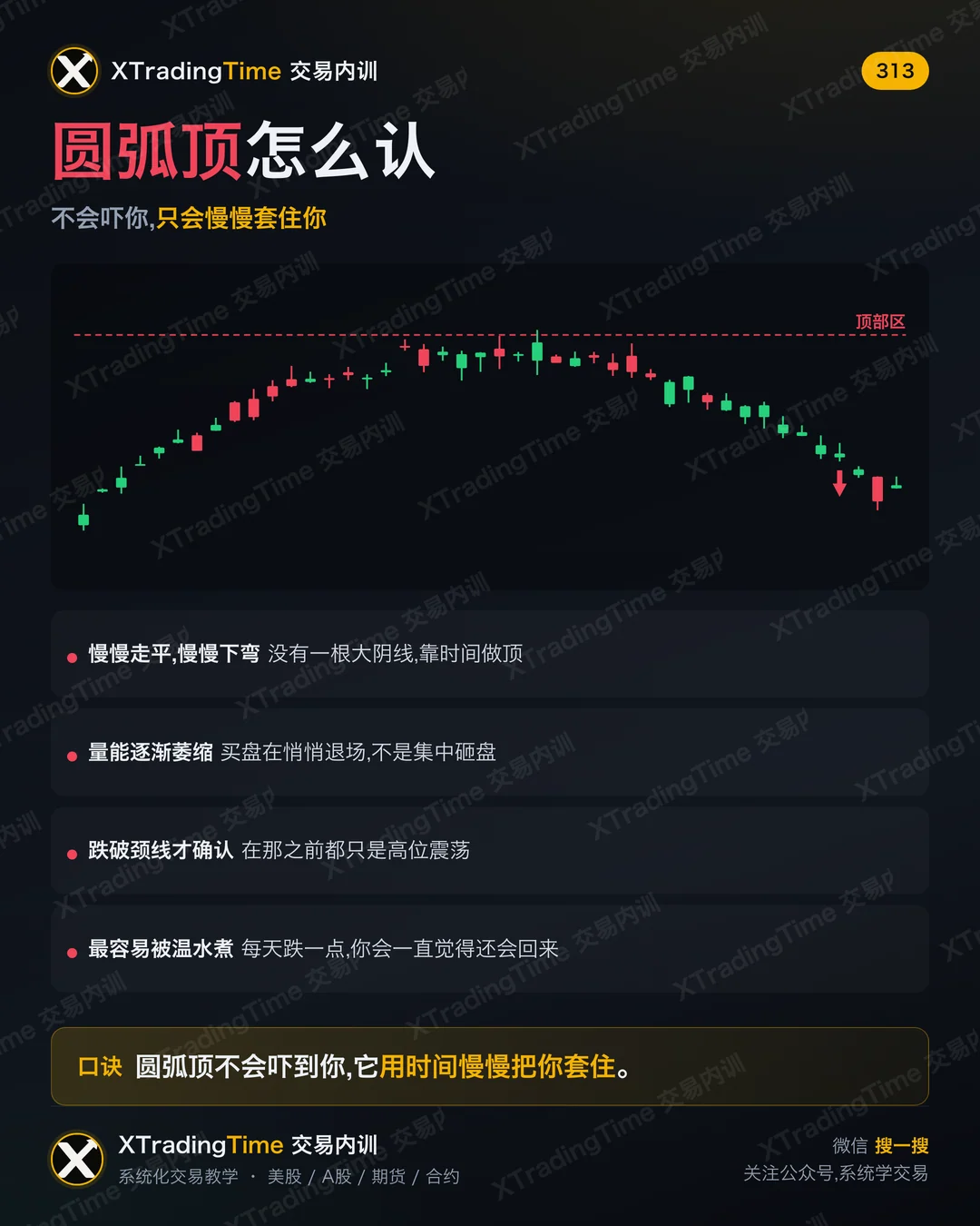 圆弧顶怎么认