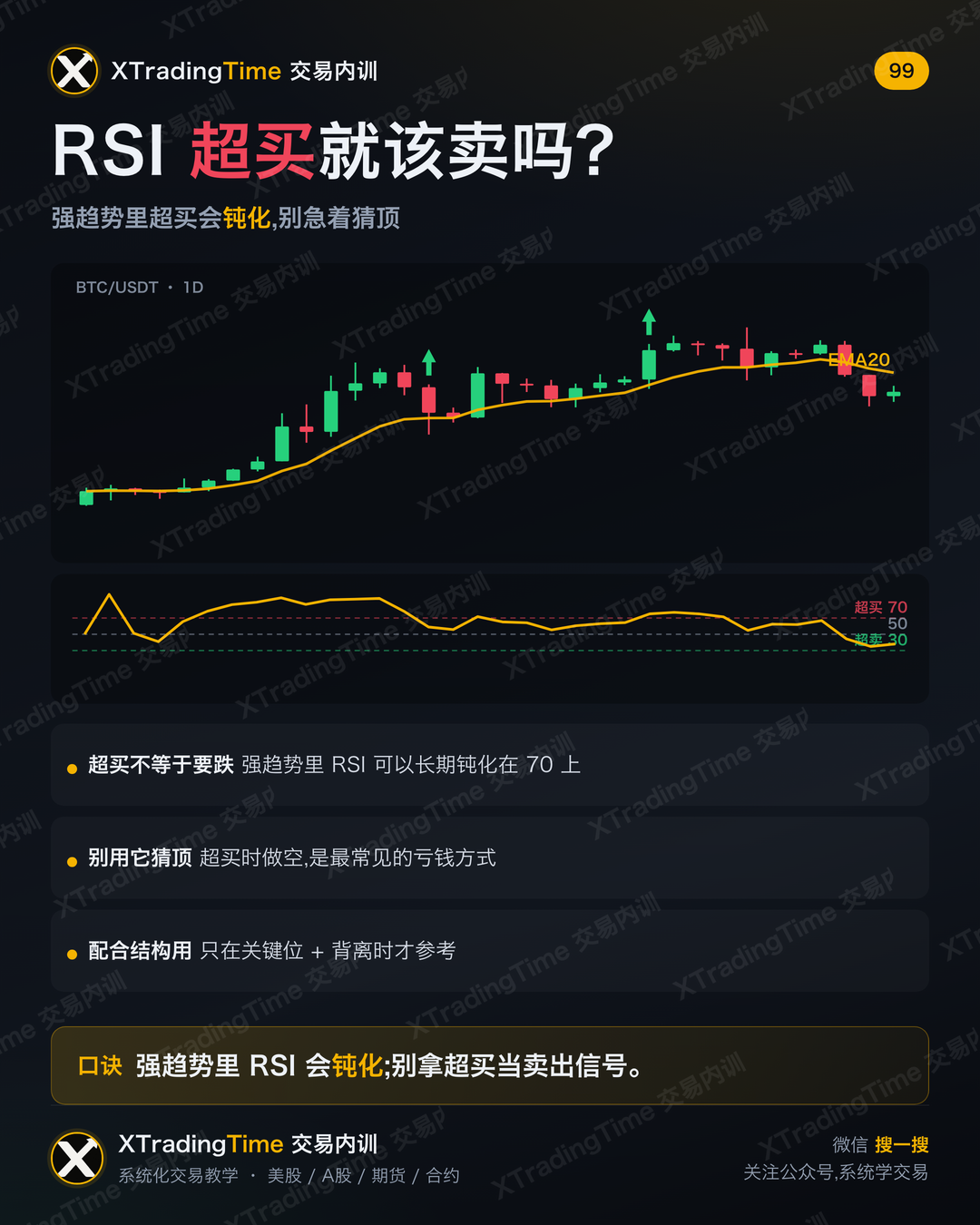 RSI 超买就该卖吗?