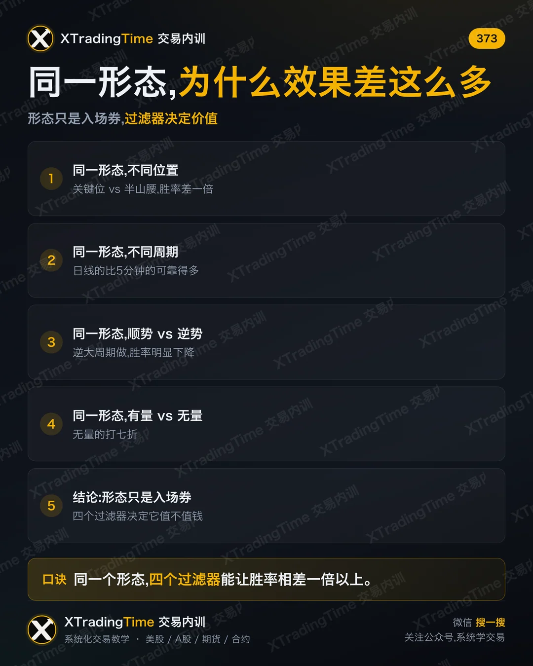 同一形态,为什么效果差这么多