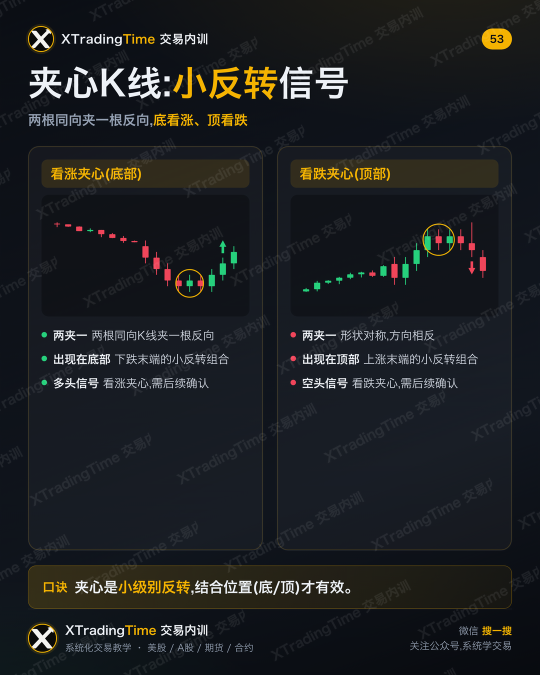 夹心K线:小反转信号