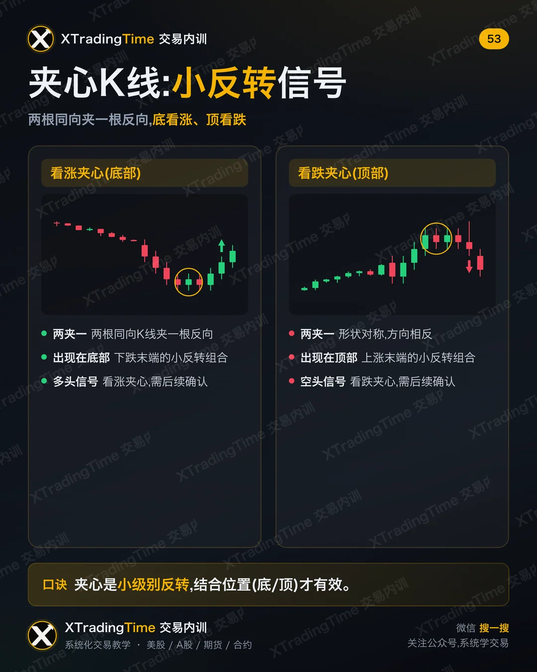 夹心K线:小反转信号