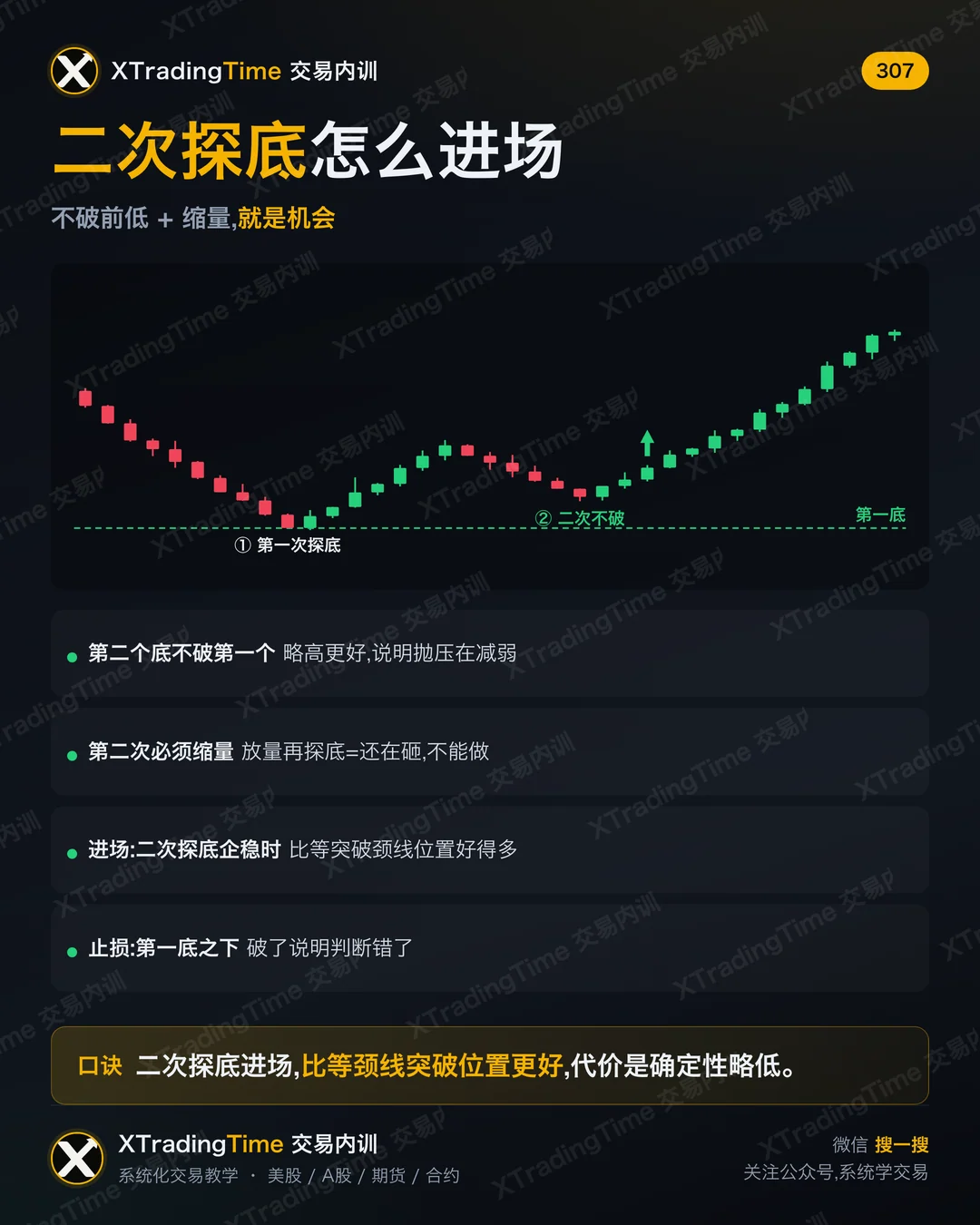 二次探底怎么进场