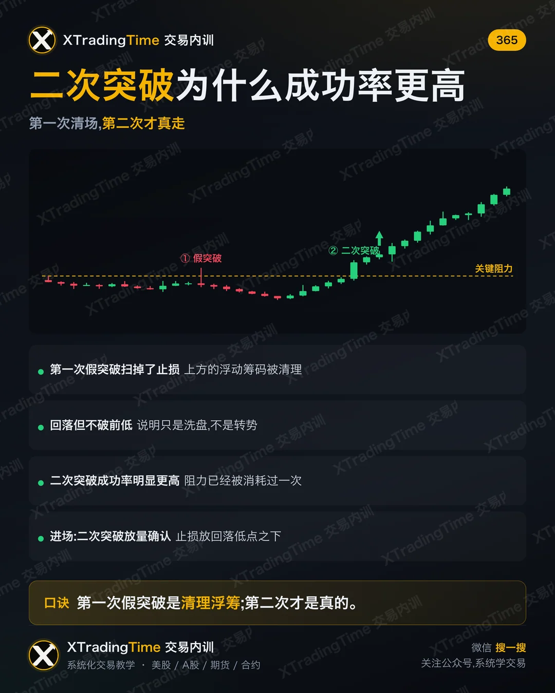 二次突破为什么成功率更高