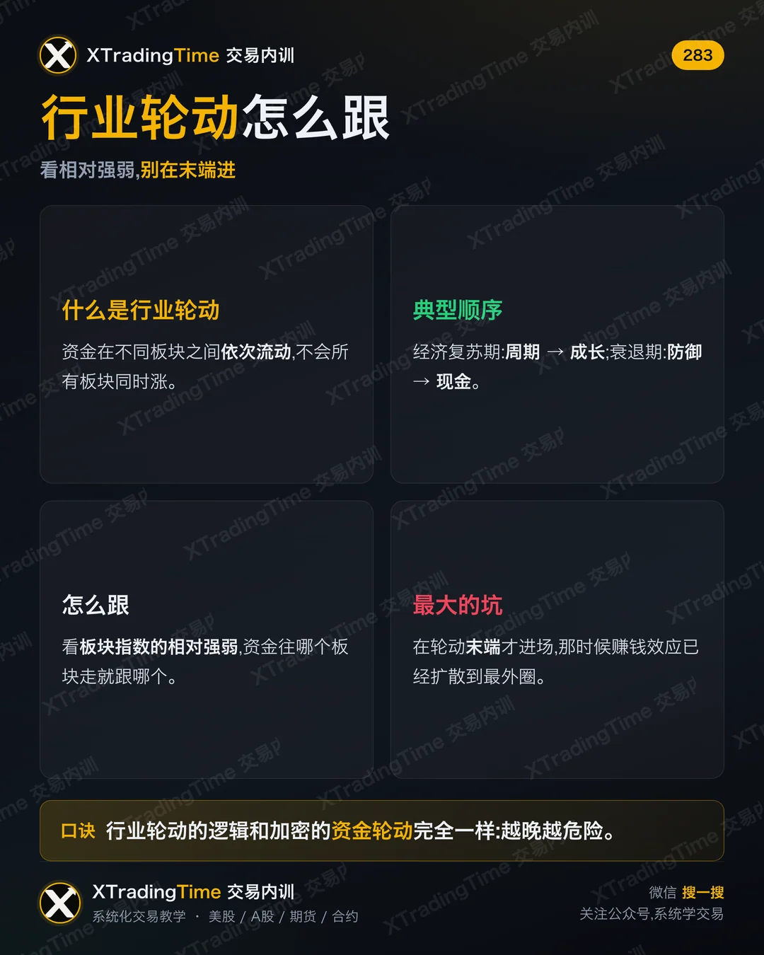 行业轮动怎么跟
